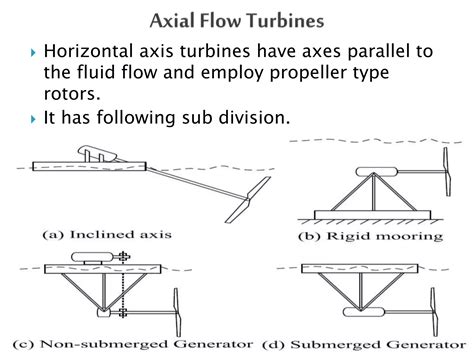 2 Types Of Turbines Used In Tidal Energy System Ppt