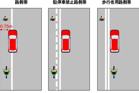 路側帯の違いがわかりますか？ 人と車の安全な移動をデザインするシンク出版株式会社