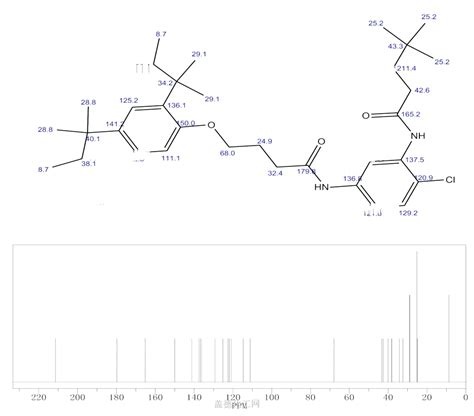 2 Chloro 5 4 2 4 Di Tert Pentylphenoxy Butyrylamino 4 4 Dimethyl 3