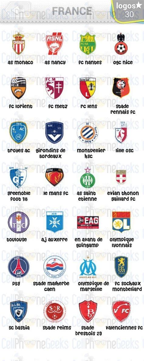 Uefa Football Clubs Logo Quiz Answers