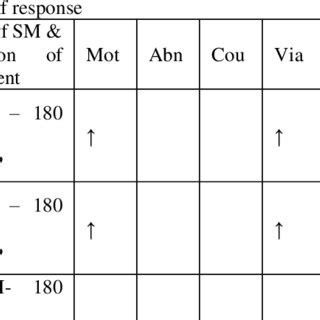 Evaluation Of The Effect Of Silymarin On Men And Different Species Of