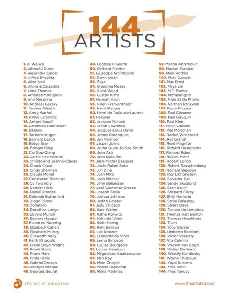 144 Artists To Pique Your Students Interest Artists Interest