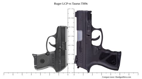 Ruger LCP Vs Taurus TH9c Size Comparison Handgun Hero