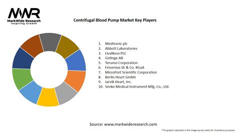 Centrifugal Blood Pump Market 2024 2032 Size Share Growth