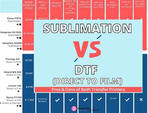 Sublimation Vs Dtf What Is The Difference Side By Side Comparison