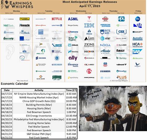 Brian Shannon Cmt On Twitter Earnings And Economic Reports This Week