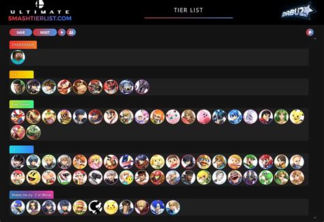 Dabuz's matchup chart for Steve SSBU 1 out of 1 image gallery