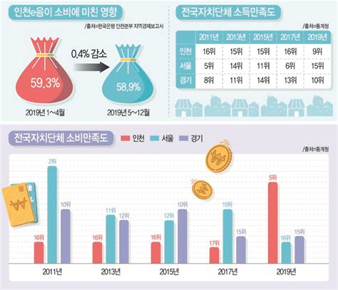 지역화폐 전성시대 3 지역순환형 경제의 출발점 인천일보