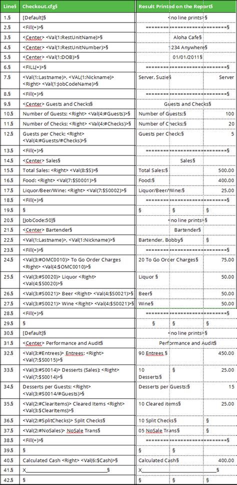 Aloha Pos Creating The Configuration File Ncr Docs