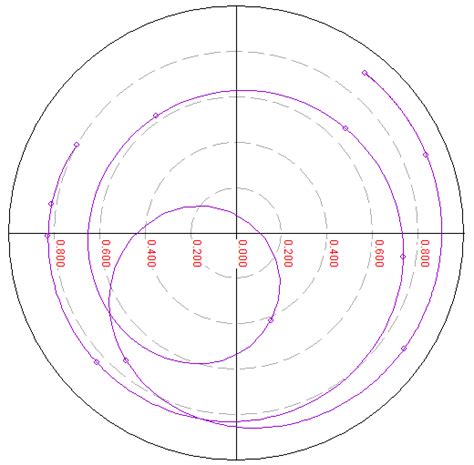 Smith Chart Of The Reflection Coefficient Download Scientific Diagram