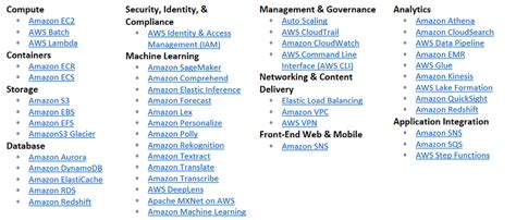 AWS Certified Machine Learning Specialty — Resources and Experience – Towards AI