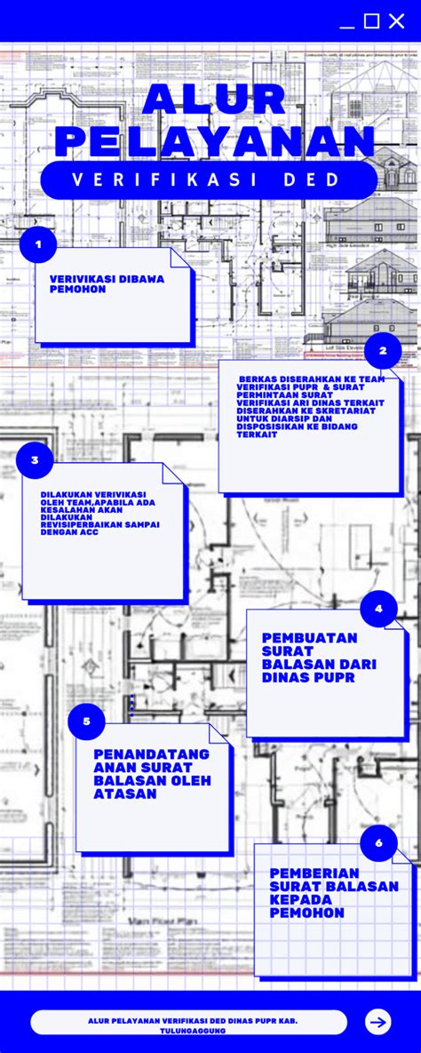 Pelayanan Verifikasi Gambar Detail Engineering Design Ded Pupr Kab