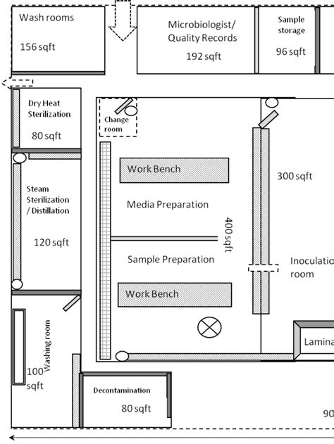 Microbiology Laboratory For Food Analysis - Layout | PDF