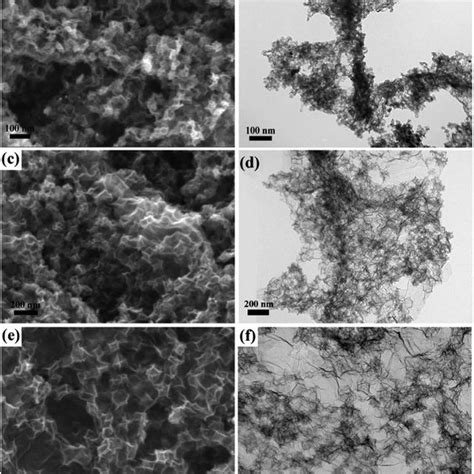 The Xrd Pattern Of The A Zn Fe Zif Precursor With Different Sizes And