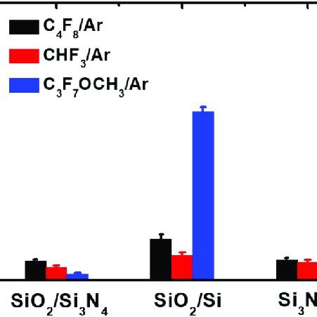 Comparison Of Etching Selectivities Of SiO 2 Si 3 N 4 SiO 2 Si