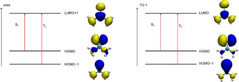 Figure S Sing Crystal Structure Molecular Packing In Cells And