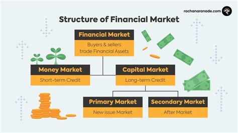 Indian Financial Market Simplified Blogs By Ca Rachana Ranade