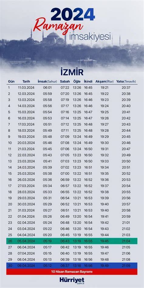 İFTAR SAATLERİ 21 MART İL İL DİYANET RAMAZAN İMSAKİYESİ 2024 11 gün