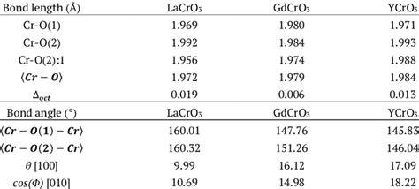 Geometrical Parameters Characterizing Of The Orthochromites Rcro3 R