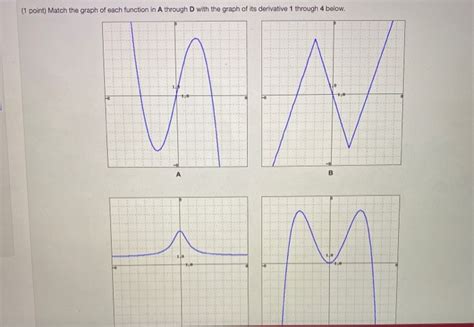 Solved Point Match The Graph Of Each Function In A Chegg