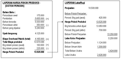 Contoh Laporan Produksi 48 Koleksi Gambar