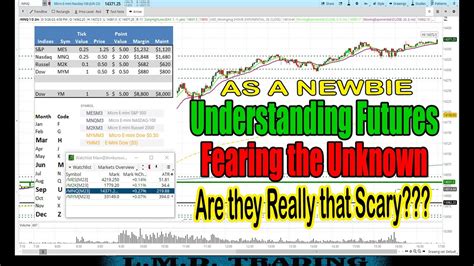 Trading Futures The Lmdnewbie Way As I Understand Them Mes Mnq