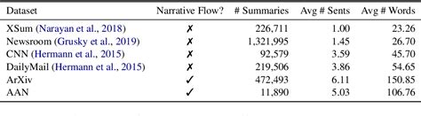 Table From Discourse Understanding And Factual Consistency In