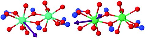 Left Orientation Of The Magnetization Axis Of The Ground Kramers