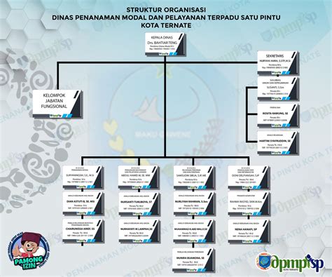 Dpmptsp Kota Ternate