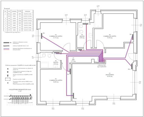 Schema Impianto Idrico A Collettore Guida Al Rifacimento Dell