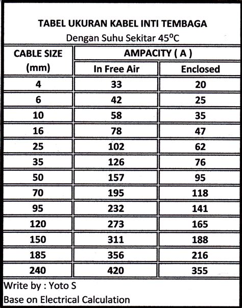 Ukuran Kabel Motor Listrik 5 Hp 3 Phase Dehaliyah Hot Sex Picture