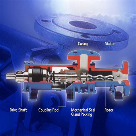 Adler Technik Eccentric Screw Pump Spares Arena International Pte