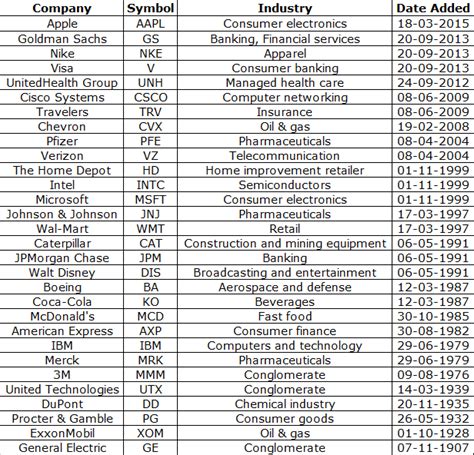 Stock market short symbols list and maplestory earn nx cash free