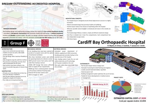 Case Study Hospital Pdf Hvac Ventilation Architecture