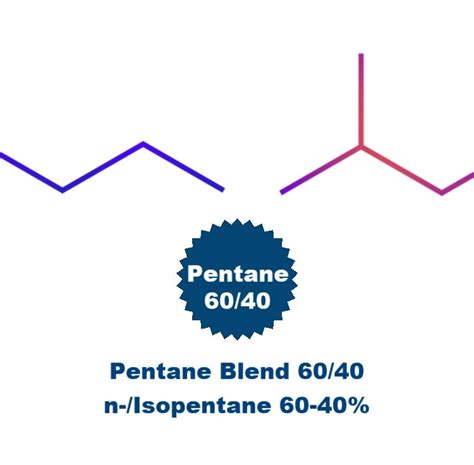 Pentane Blend – SINOPETROCHEM