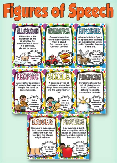 Figures Of Speech Figure Of Speech Classroom Anchor Charts Speech