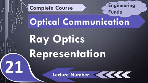 Ray Optics Representation Meridional Ray And Skew Ray Comparison Of