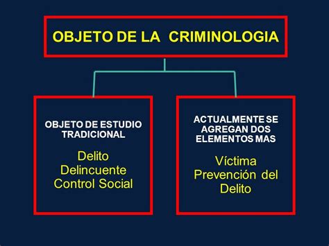 Objeto De La Criminología Delito Delincuente Víctima Y Control Social