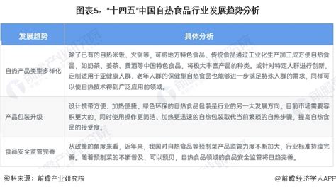 2023年中国自热食品行业市场现状及发展趋势分析 类型多样化将成为未来行业发展方向 研究报告 前瞻产业研究院