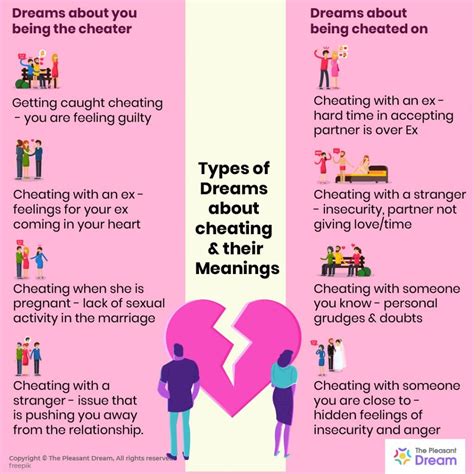 Dreams About Cheating Types Of It Their Interpretations