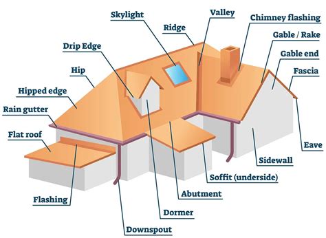 Essential Roofing Terminology Guide Roofguides