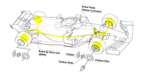 Formula 1 brakes explained - Motorsport Technology