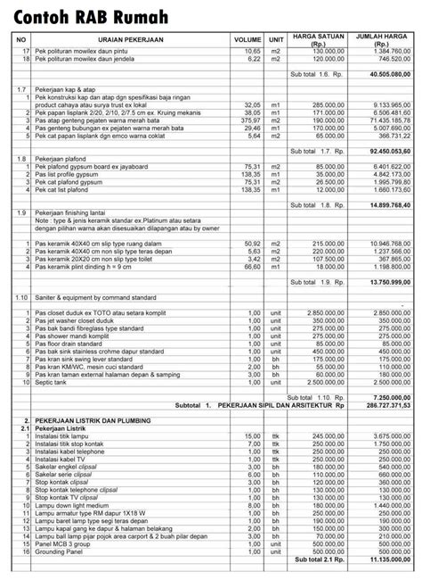 Begini Membuat Rab Rumah Dan Cara Hitung Id
