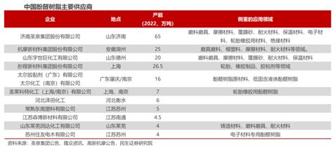 圣泉集团：生物质项目渐入佳境 Ai推动opp需求增长财富号东方财富网