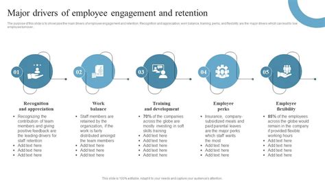 Employee Retention Strategies Major Drivers Of Employee Engagement And