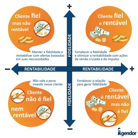 O Que é Crm Como Usar 15 Vantagens 3 Tipos 3 Cases E Exemplos Blog Do Agendor