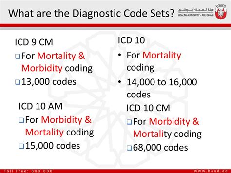 Ppt Update To Icd Cm Diagnostic Code Set Powerpoint Presentation