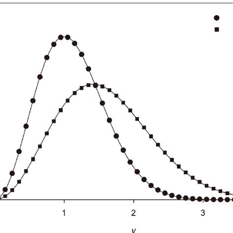 Pdf Maxwell Boltzmann Distribution In Solids