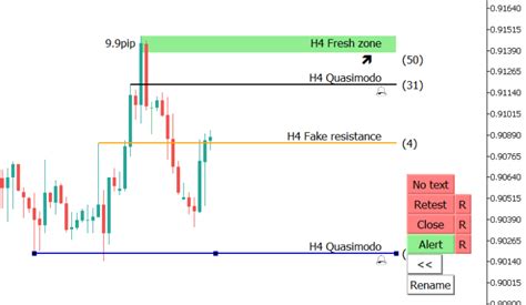 Best Support And Resistance Indicator Mt And Mt Metatrader