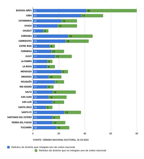 Partidos Políticos En Argentina Los Intereses